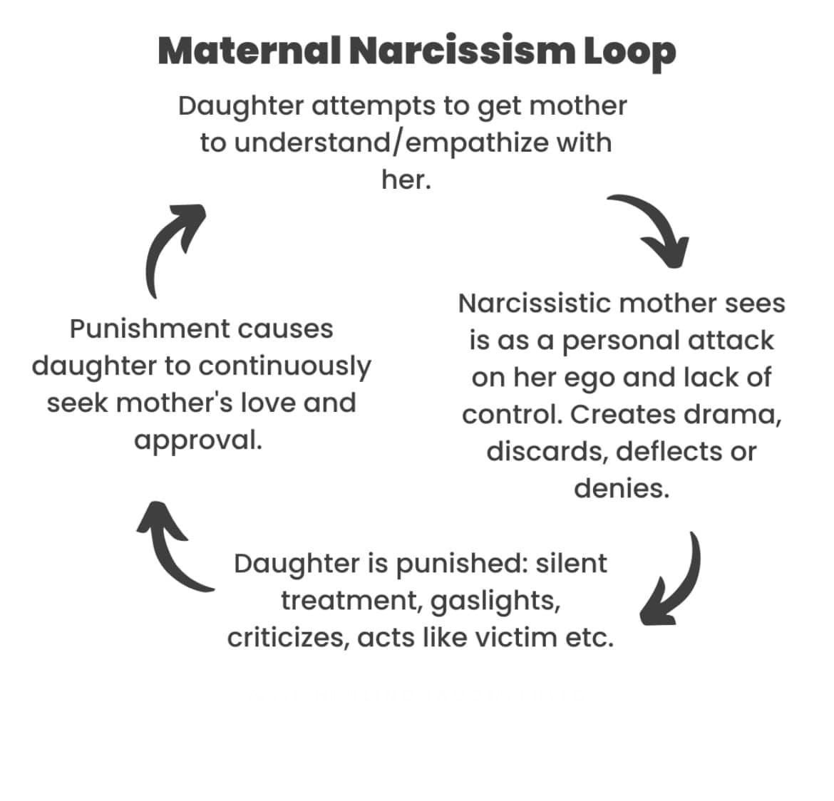 🖤🐦‍🔥The Phoenix Mentorship: For Survivors of Narcissistic & Emotional Abuse❤️‍🩹